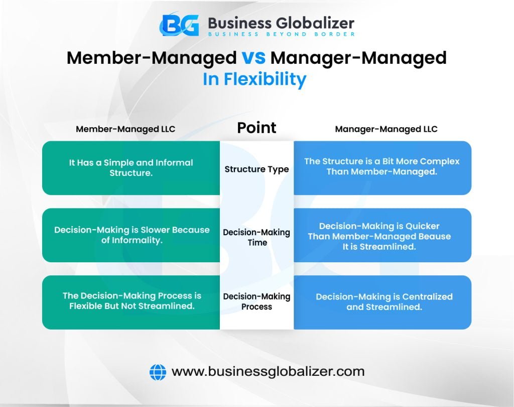 Member Managed Vs. Manager Managed in Flexibility