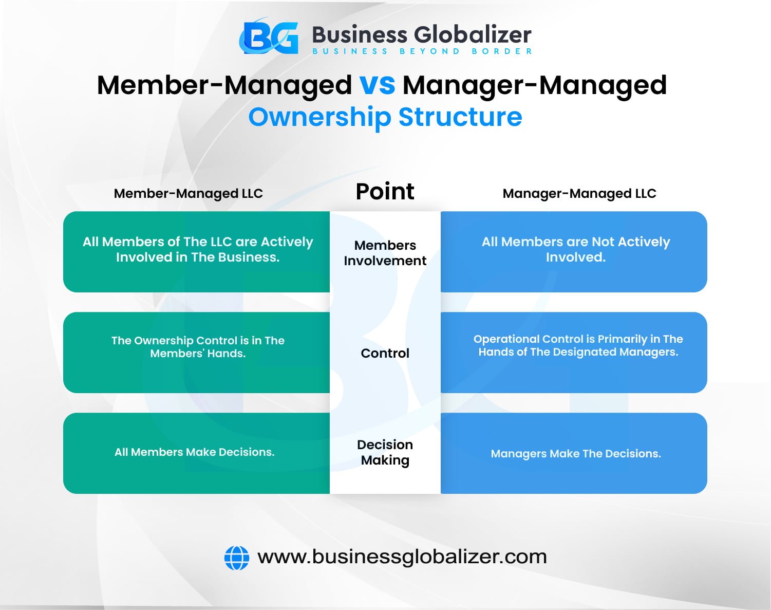 Member Managed Vs. Manager Managed Ownership Structure