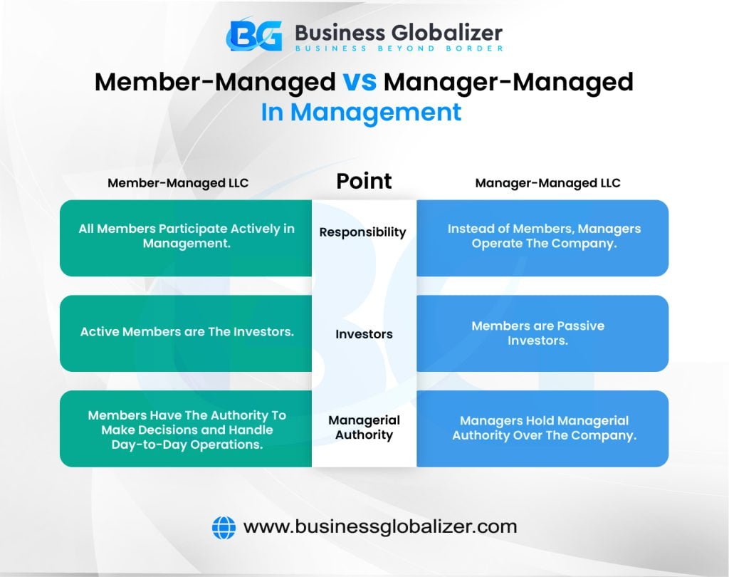 Member Managed vs. Manager Managed in Management