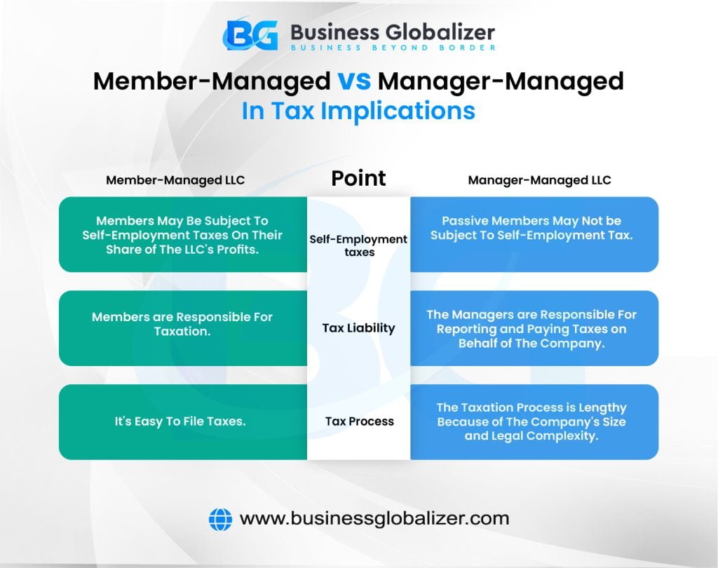 Member-Managed vs. Manager-Managed in Tax Implications