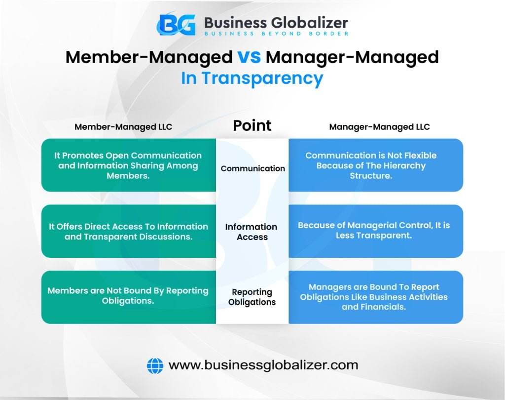 Member Managed Vs. Manager Managed in Transparency