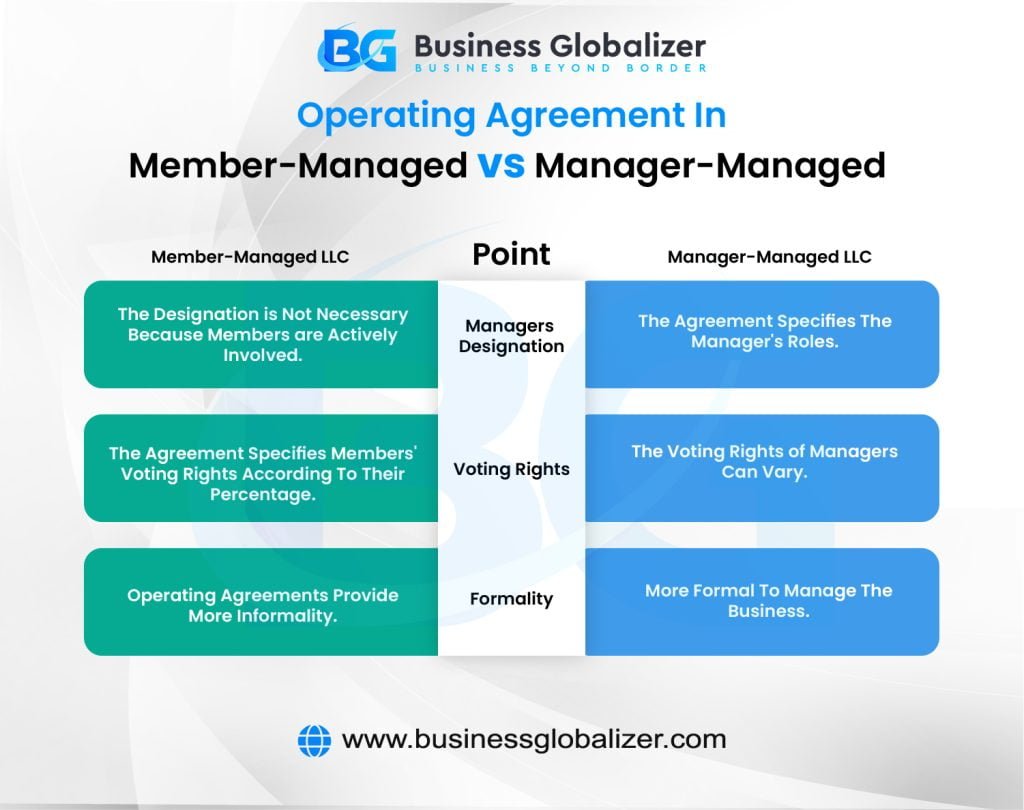 Operating Agreement in Member Managed Vs. Manager Managed