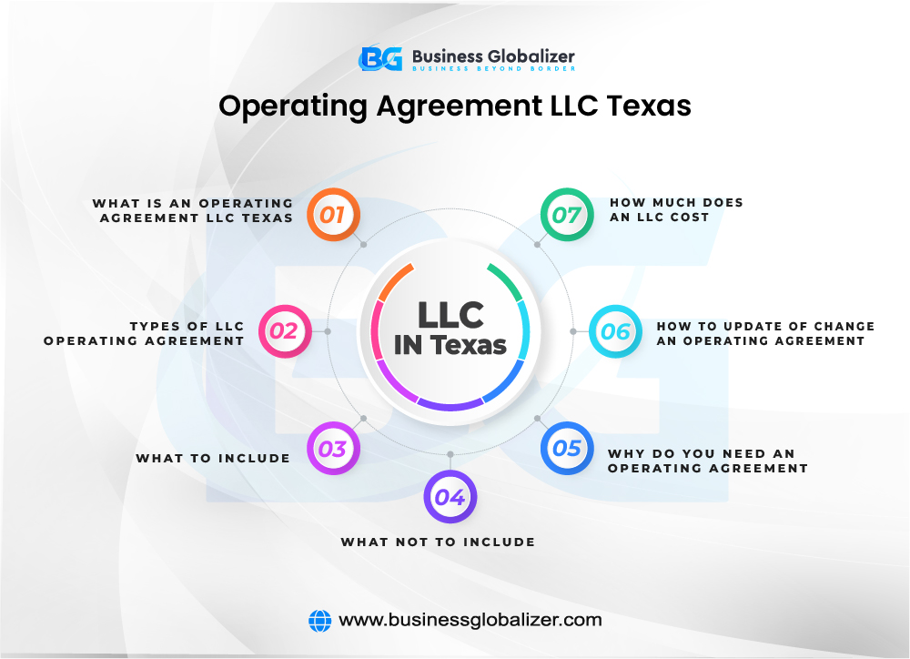 Operating Agreement LLC Texas