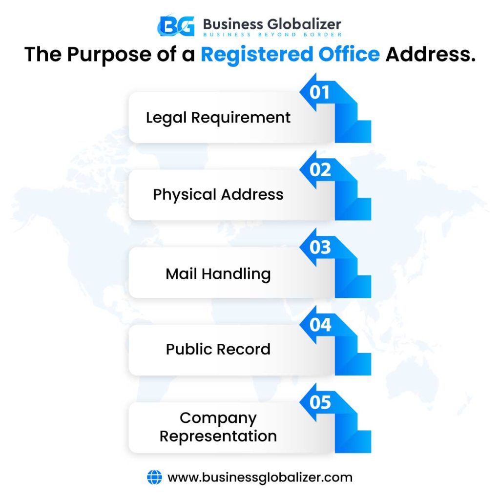 The Purpose of Registered Office Address.