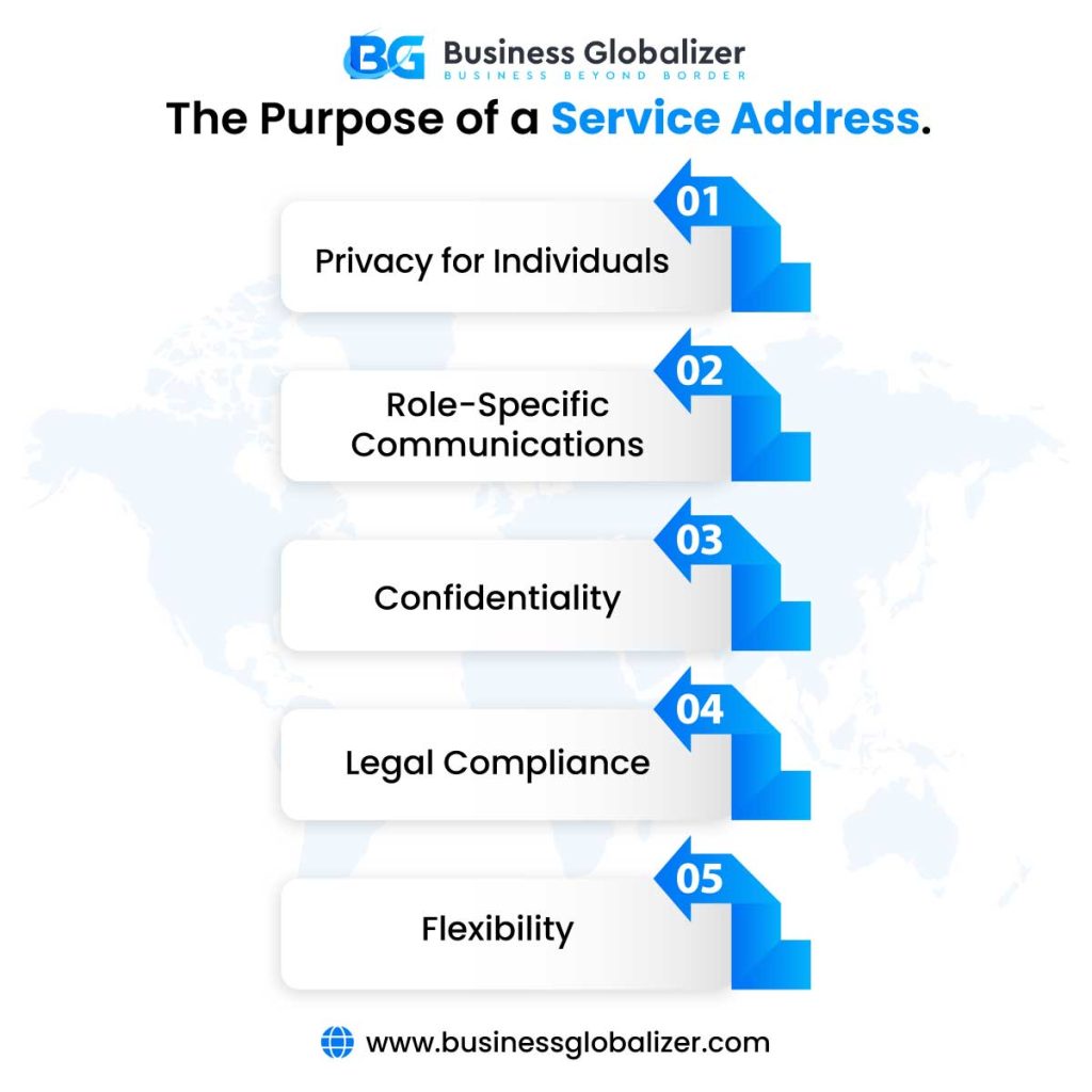 The Purpose of a service address.