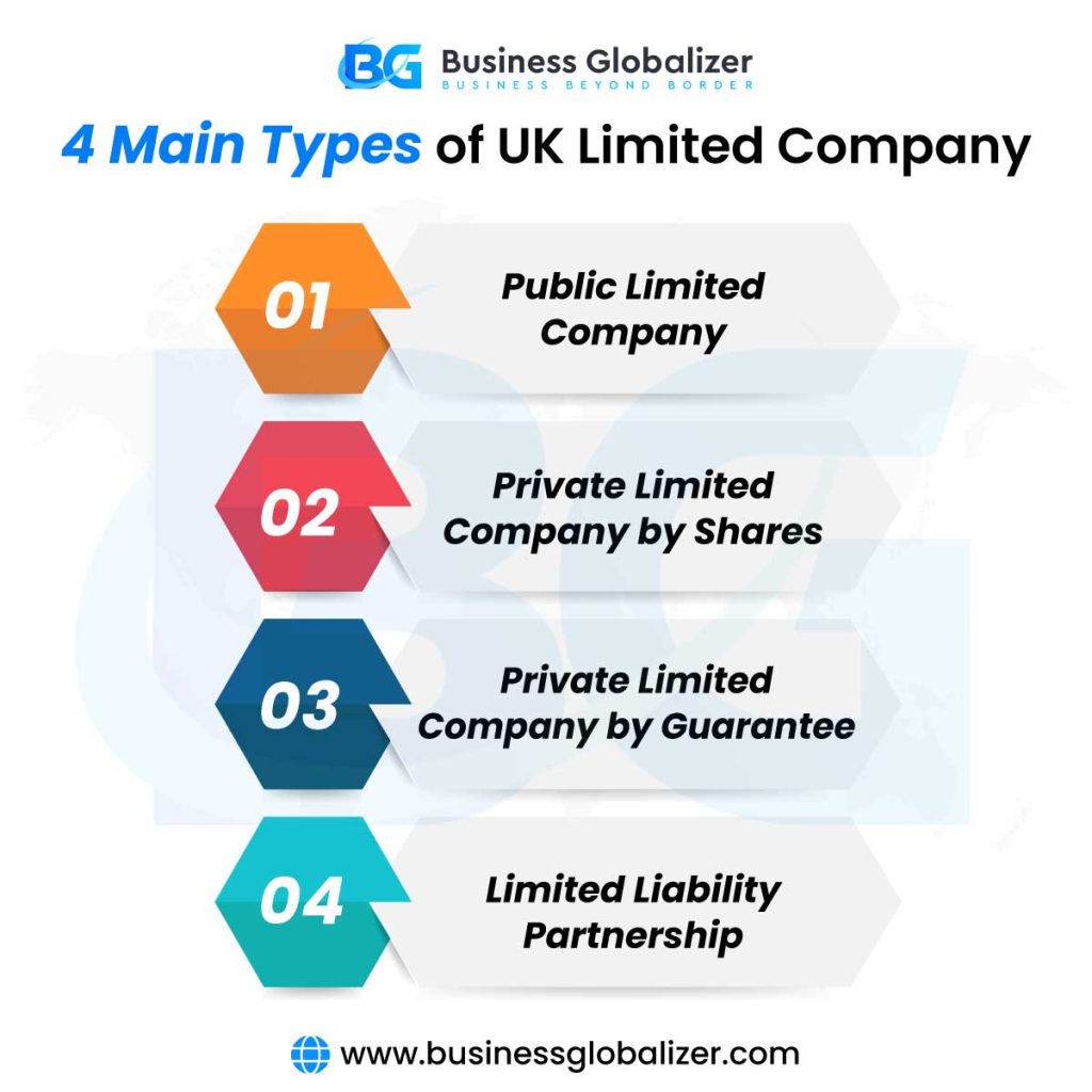 Types of UK limited company
